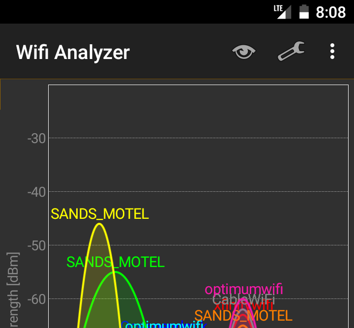 Hotel & Motel WiFi Systems